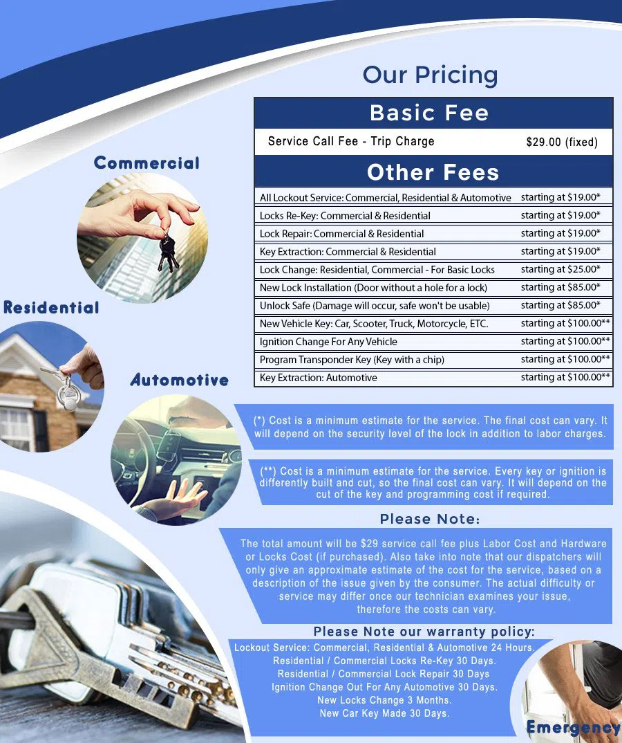 Safe Key Store Kansas City, MO 816-826-3123